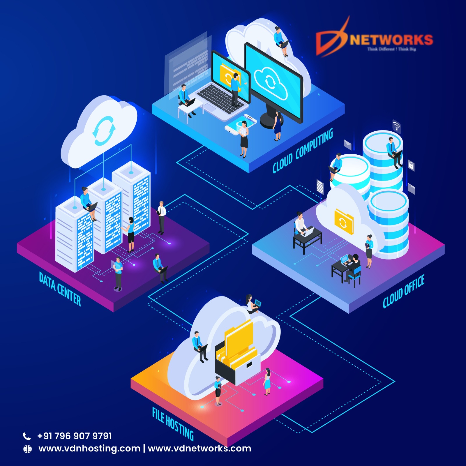 Finding the best cloud hosting in india